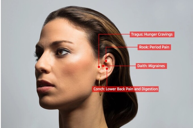 Các vị trí xỏ khuyên tai có tác dụng tốt cho sức khỏe (Ảnh minh họa)