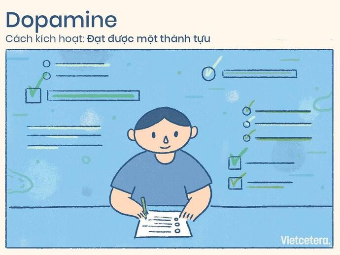 Dopamine được kích hoạt khi bạn đạt được mục tiêu (ảnh minh hoạ)