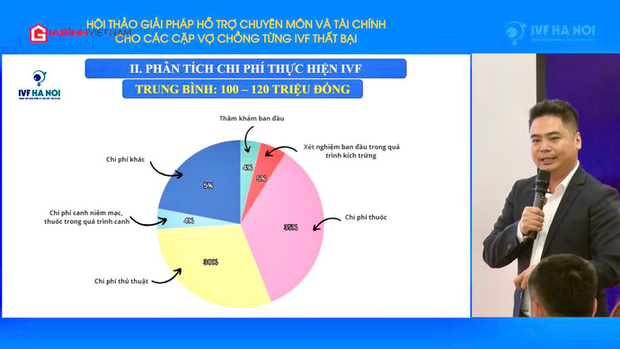 Ông Vũ Quang Tám - Giám đốc Khối Kinh doanh Bệnh viện Đa khoa Hà Nội chia sẻ về các chi phí cơ bản khi thực hiện IVF