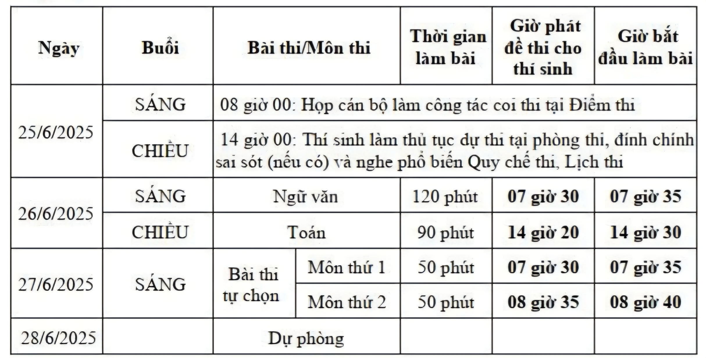 Lịch thi tốt nghiệp THPT năm 2025.