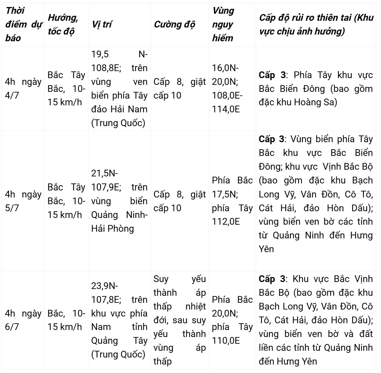 Gallery - Bão đầu tiên 2026 Maysak hình thành, hướng vào Vịnh Bắc Bộ, khu vực nào sẽ chịu ảnh hưởng nặng nhất? - image 2
