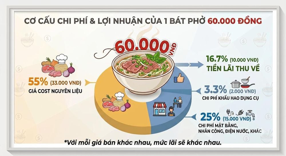 Gallery - Vì sao một tô phở đã tăng giá thì không bao giờ giảm trở lại? - image 1