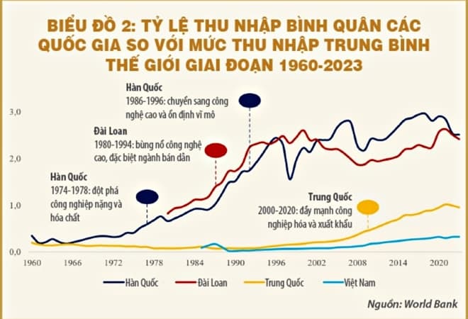 4-thu-nhap-trung-binh-1.jpg 0