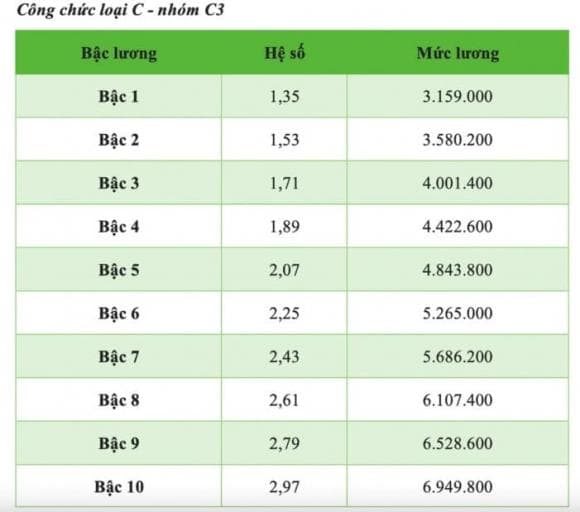 lương công chức 2025 2