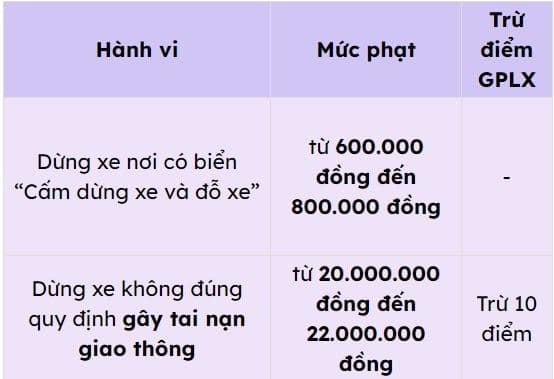 biển báo chữ P 7
