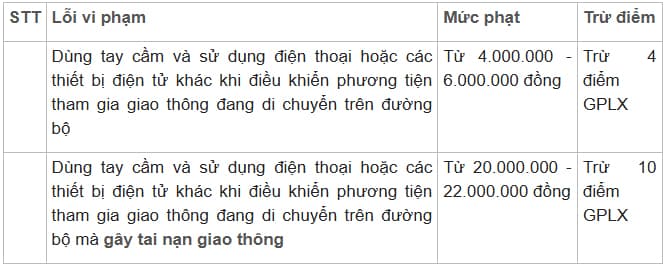Từ nay, vừa lái xe vừa nghe điện thoại bị phạt 10 triệu đồng, đúng không? 3