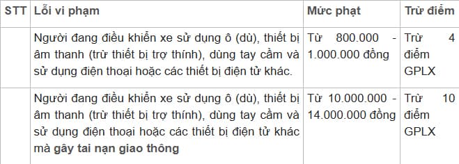 Từ nay, vừa lái xe vừa nghe điện thoại bị phạt 10 triệu đồng, đúng không? 2