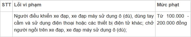 Từ nay, vừa lái xe vừa nghe điện thoại bị phạt 10 triệu đồng, đúng không? 0