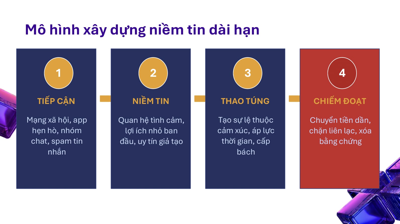 Vì sao người càng thông minh càng dễ sập bẫy lừa đảo? Tiến sĩ Tâm lý học tội phạm Bùi Thị Liên chỉ ra điểm mù nguy hiểm nhất - áº¢nh 2.