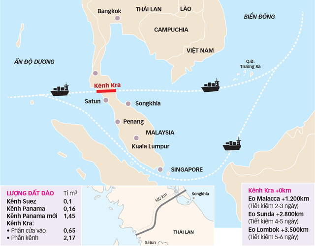 NDT - Kenh Thai Lan