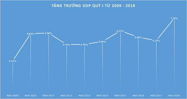 NDT - tang truong GDP 