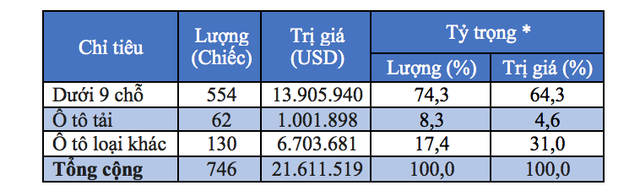 NDT - Tong cuc Hai Quan