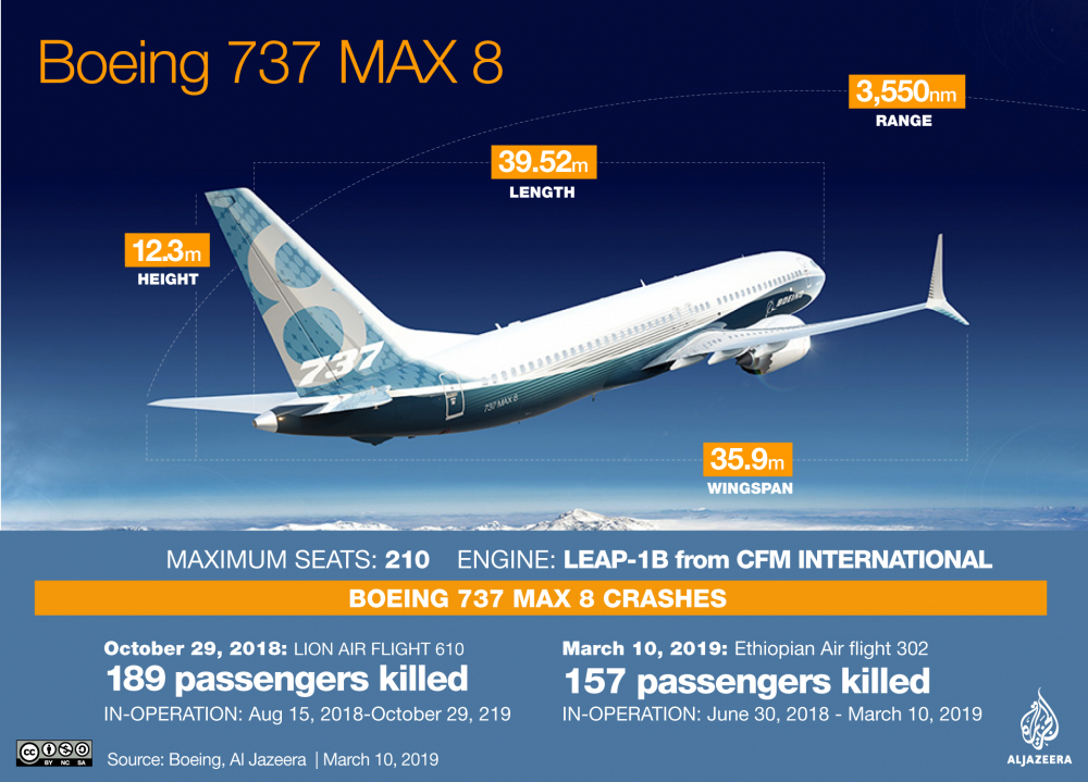 -0 0 Boeing 737max8