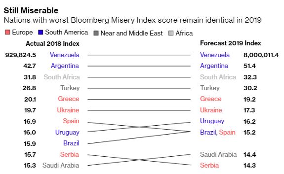 bloomberg