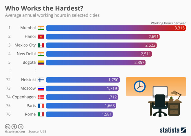 _0 00 average_working_hours