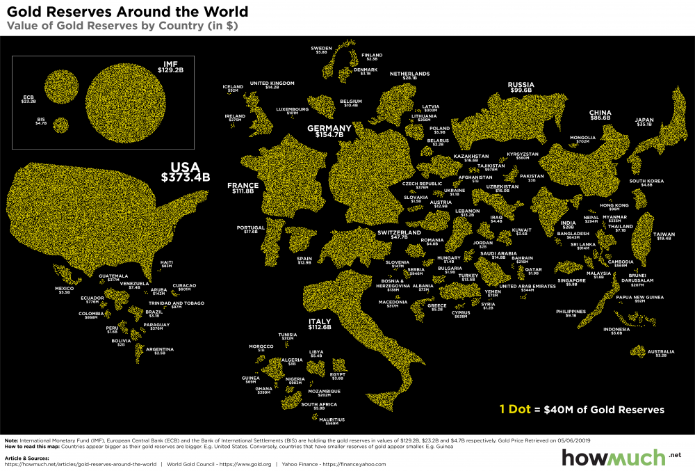 190620-Gold-Reserves-14-05-f48c