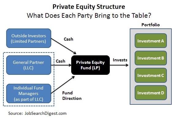 02-private-equity-firm-structure