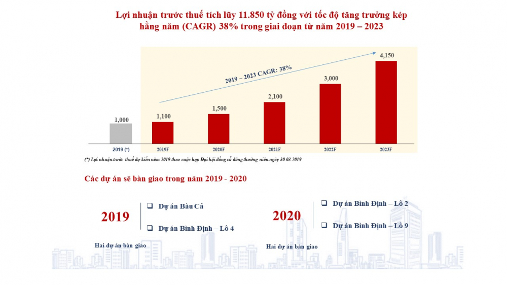 SLIDE DU LIEU CHO BAI SAU SU KIEN AM TAI PULLMAN