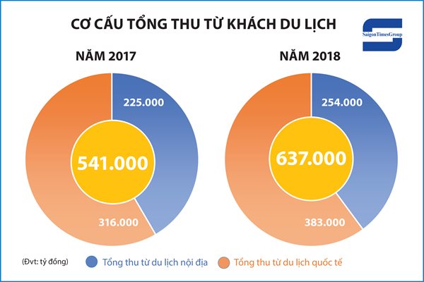 016bd_co_cau_tong_thu_tu_khach_du_lich