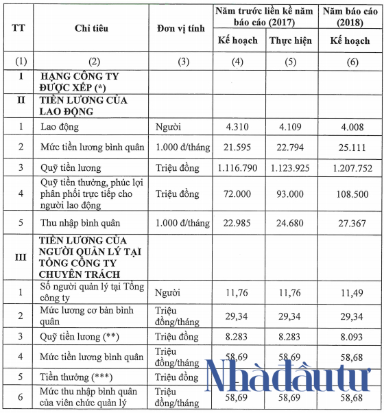 nhadautu - tien luong