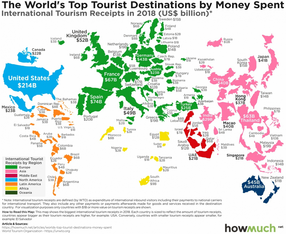 worlds-top-tourist-destinations-money-spent-b255
