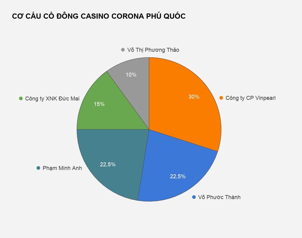 CO_CAU_CO_DONG_CASINO_CORONA_PHU_QUOC