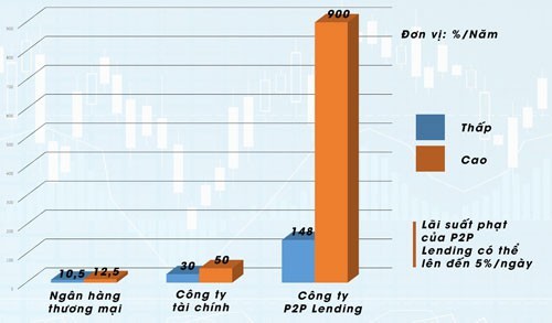 lai-ngan-hang