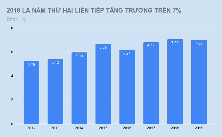 2019_LA_NAM_THU_HAI_LIEN_TIEP_TANG_TRUONG_TREN_7_