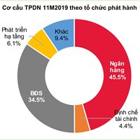 85106_trai-phieu-doanh-nghiep-co-cau-1_200