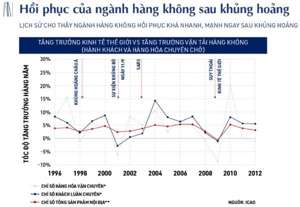 95a4a_hang_khong_600