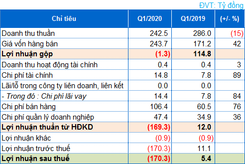 IBC-kqkd-hn-q1-2020