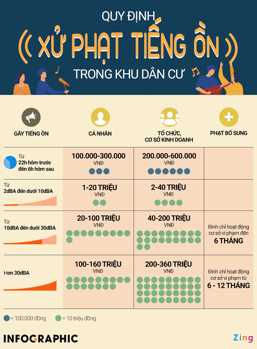 XuPhatTiengOn_INFOGRAPHICS (1)