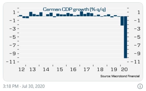 german_gdp_growth