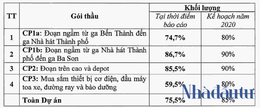 nhadautu - tuyen metro so 1