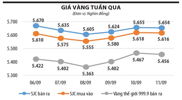 gia-vang-kho-tang-trong-thang-9-3-6703