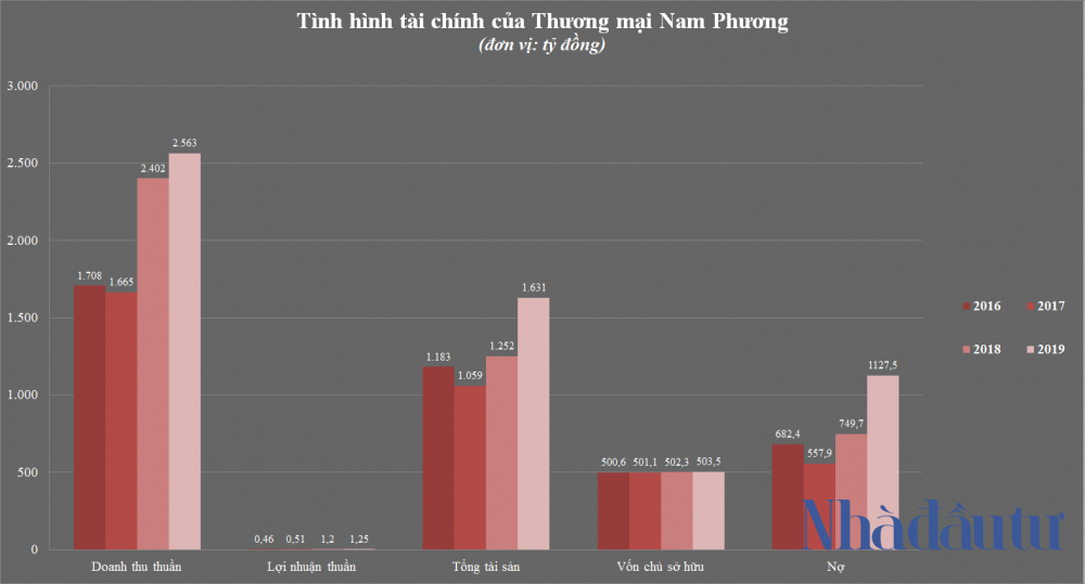 TM Nam Phuong