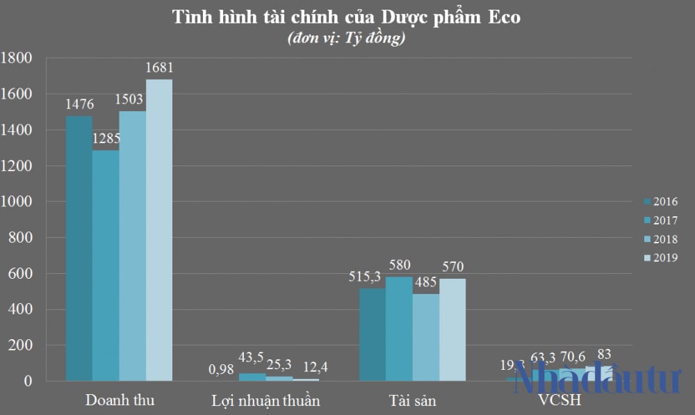 nhadautu - Duoc Pham Eco