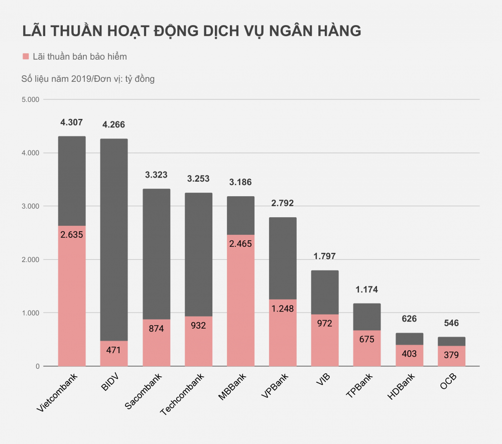 LAI_THUAN_HOAT_DONG_DICH_VU_NGAN_HANG1