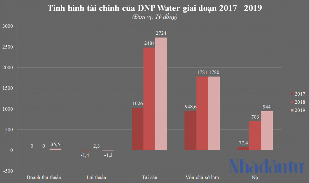 nhadautu - DNP Water