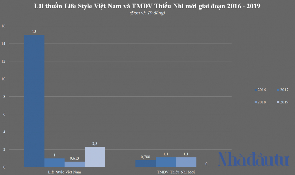 nhadautu - Lifestyle Vietnam va TMDV Thieu Nhi