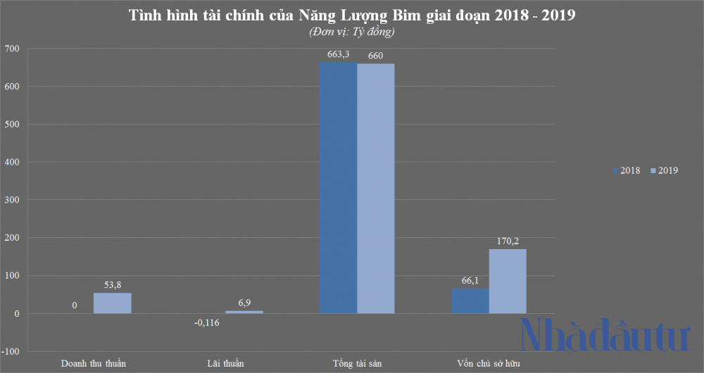 nhadautu - Nang luong Bim