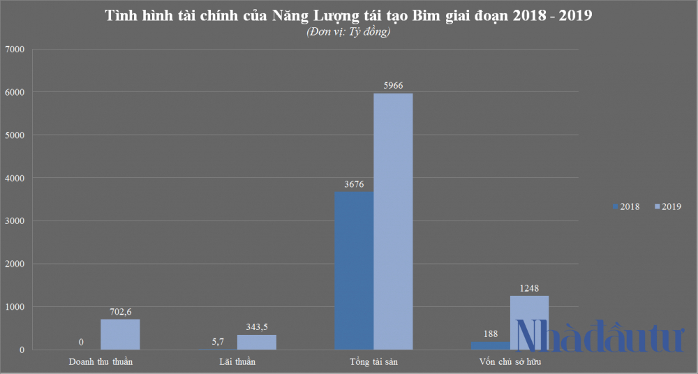 nhadautu - NLTT Vietnam