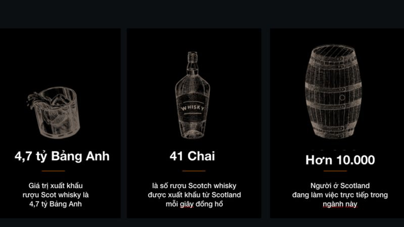 DoanhthuScotch whisky