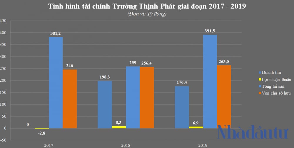nhadautu - Truong Thinh Phat