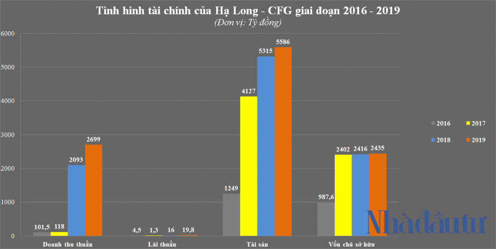 nhadautu - Ha Long-CFG