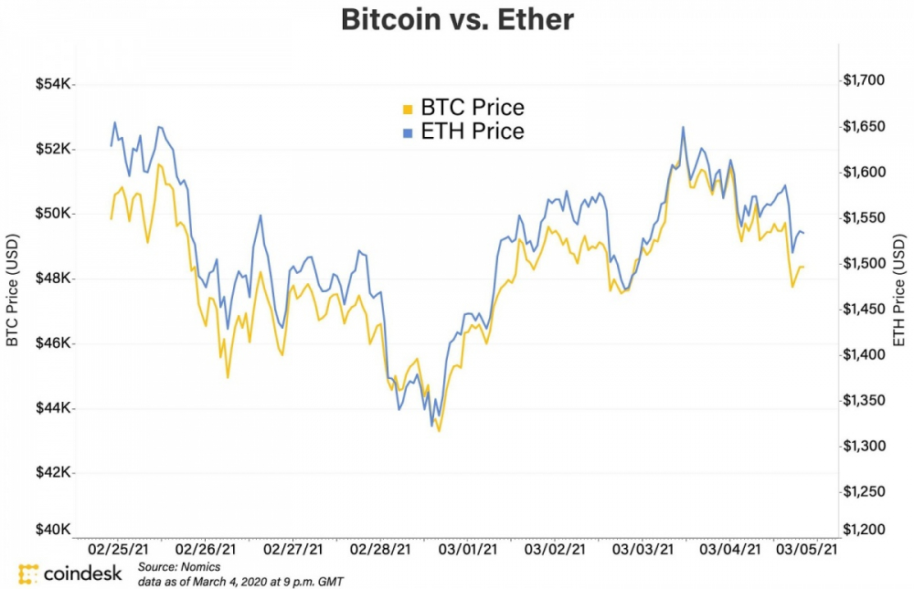 BTC_ETH_hourly_v3_1_1200x774