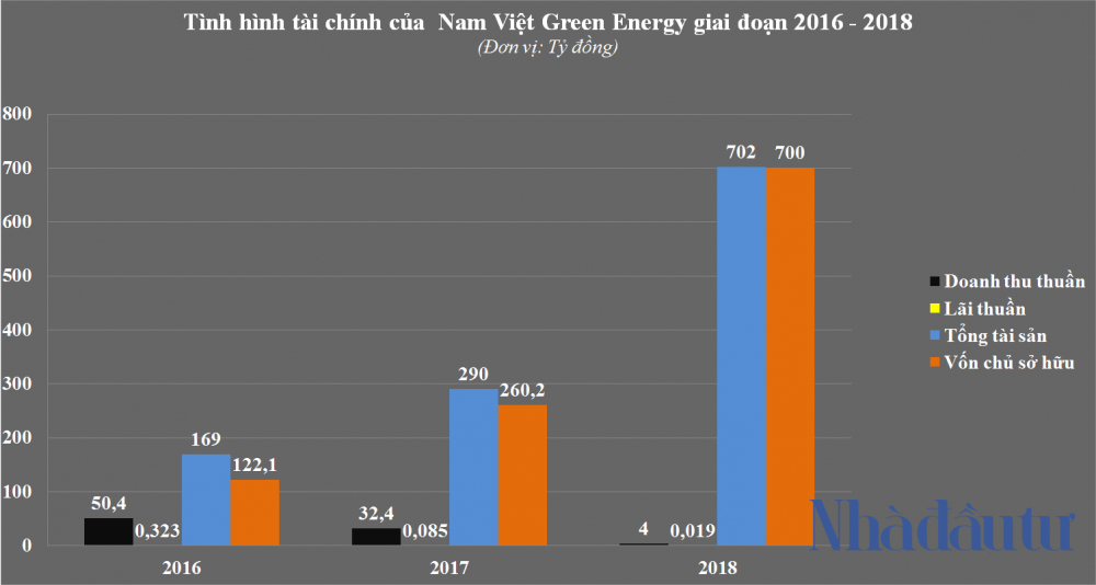nhadautu - Nam Viet Green Energy