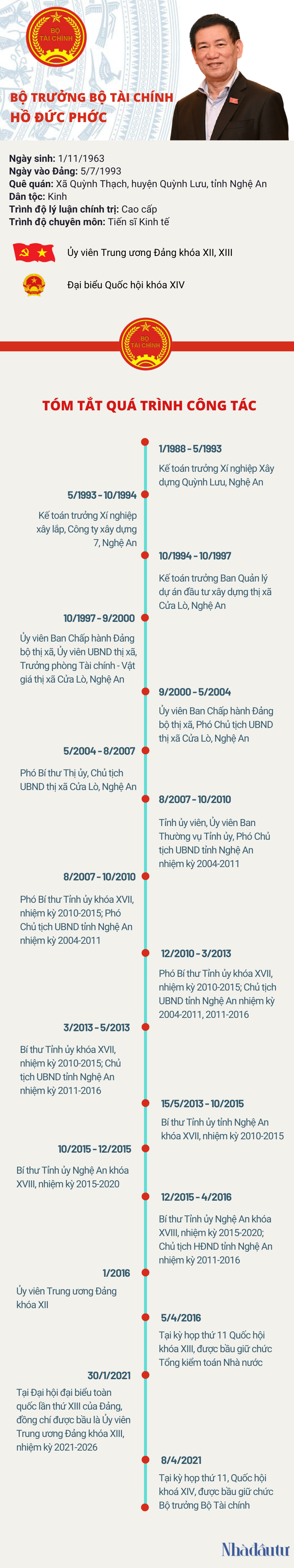 Volleyball History Timeline Infographic (1)