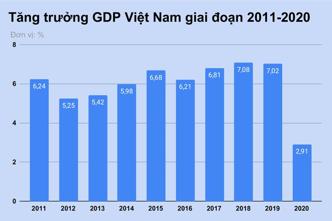 Tang_truong_GDP_Viet_Nam_