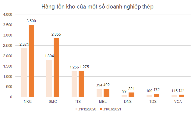 ton-kho-thep-quyi-5486-1618893554